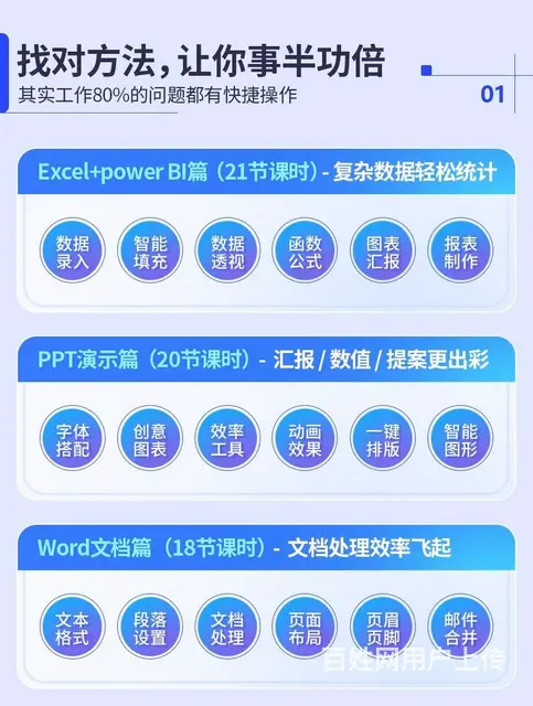 海口电脑办公软件培训 - 图片 3