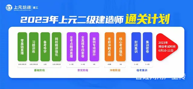 零基础考二级建造师，需要准备多久？ - 图片