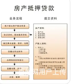 房屋抵押 利息低 额度高（有房即可）下款快 - 图片 1