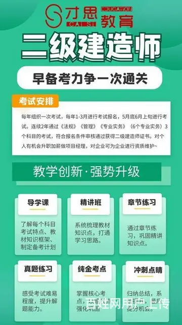 苏州二建考几门？哪个科目 难 - 图片 1