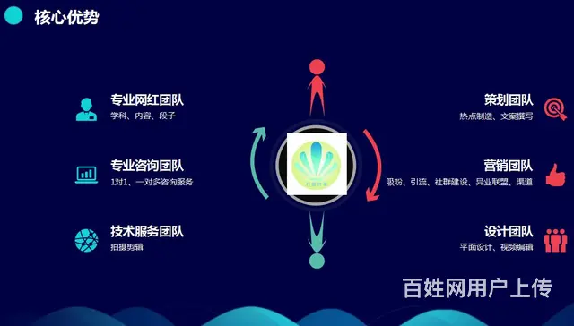 宜昌专业网红带货怎么收费的 - 图片 1