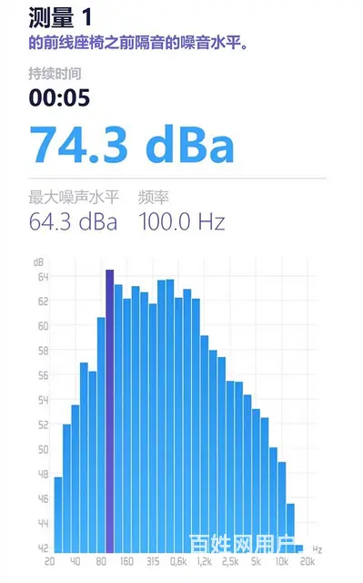 智能座舱安静出行 武汉歌德问界M5汽车隔音改装 - 图片 11
