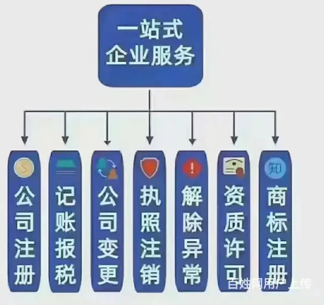 重庆合川传媒公司资质代办限时免费 - 图片 1