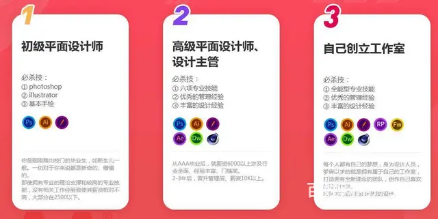 赤峰PS培训、平面UI设计、广告设计培训学校 - 图片 5