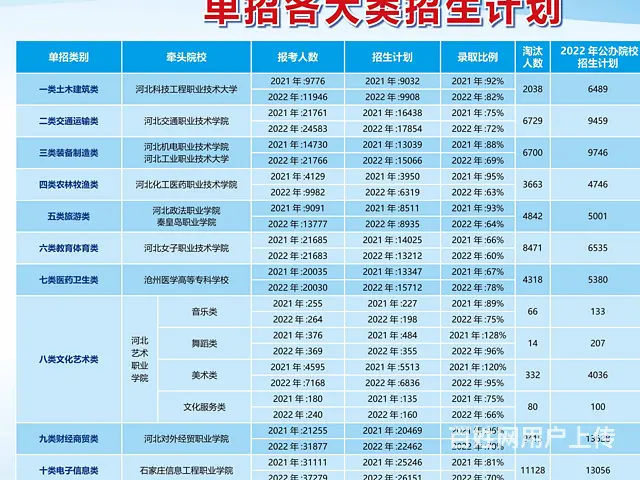 邢台值得选择的河北单招在线咨询 - 图片 3