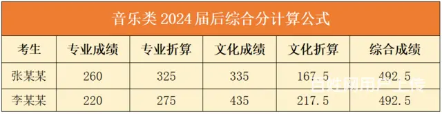 2024杭州音乐艺考 - 图片 1