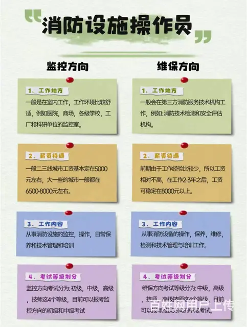 苏州吴江消防培训去哪里报名？ - 图片 3