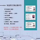 安监局质监局特种操作