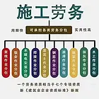 资质核查专用技工证