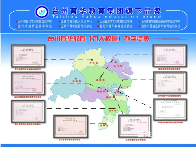 成人学历教育改革专业调整 - 图片