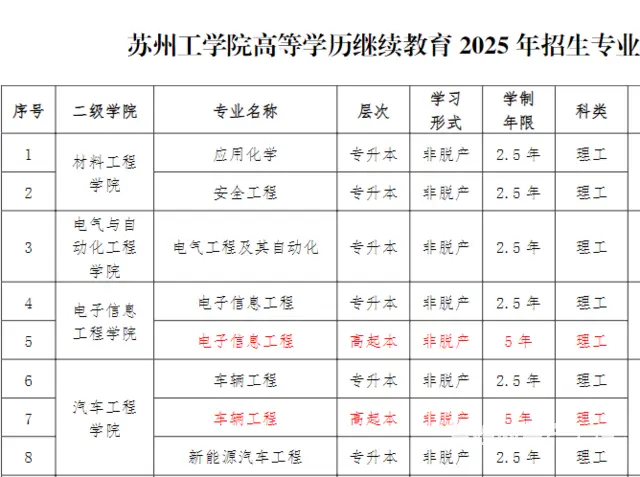 2025年成人高考各大院校招生简章陆续公布 - 图片 1