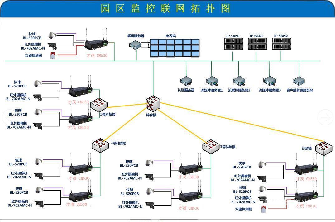 长沙监控安装 网络布线 电脑维修