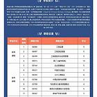统考3科，半年考完