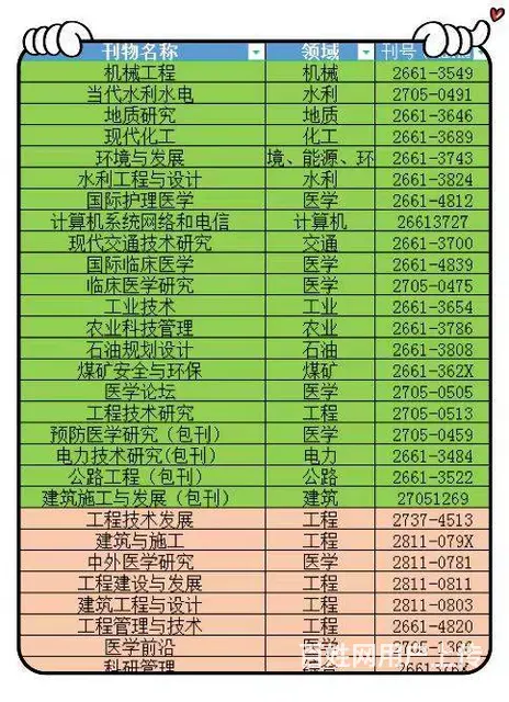 必备！2023年评职称不可或缺的期刊，助你登顶巅峰 - 图片