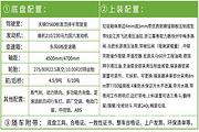 南阳5方8方12方后装压缩垃圾车厂家清仓出售
