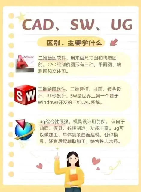 张店学平面机械室内CADPSug等新村附近山慕培训 - 图片