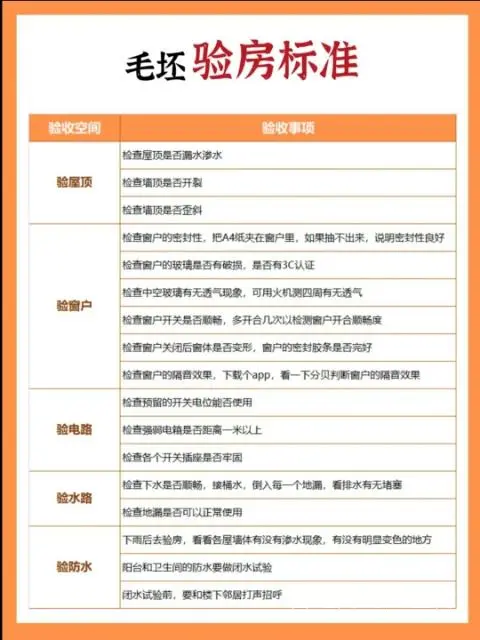 湛江验房师，精装、毛坯、布置、验收 - 图片 4