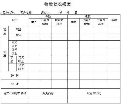 假期电脑速成培训长春学电脑哪好职场电脑设计培训 - 图片 6