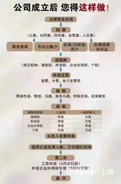 宿州，砀山，泗县0元注册公司电话，代理记账执照变更 - 图片 8