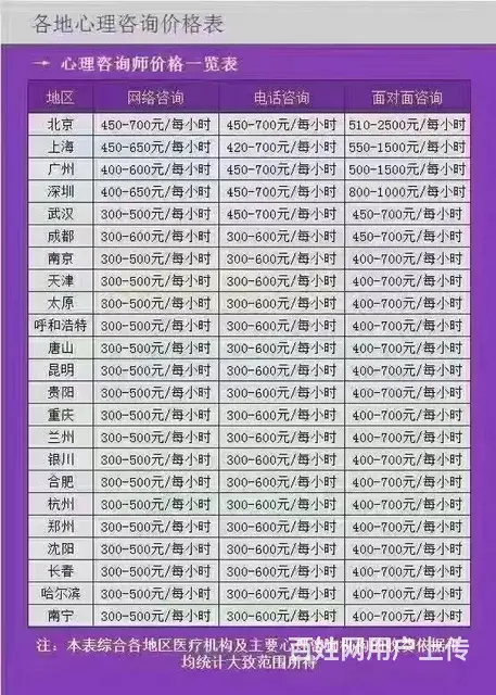 苏州中商联心理咨询师证书培训，如何考心理咨询师证书 - 图片 4