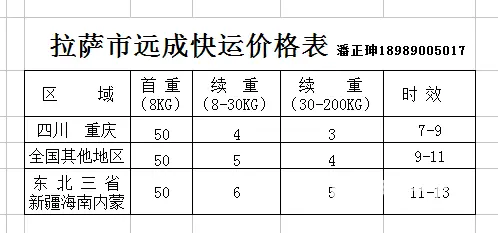 拉萨最便宜的快递公司，拉萨远成物流 - 图片