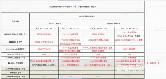江苏自考1、4月考试日程已确定 - 图片 2