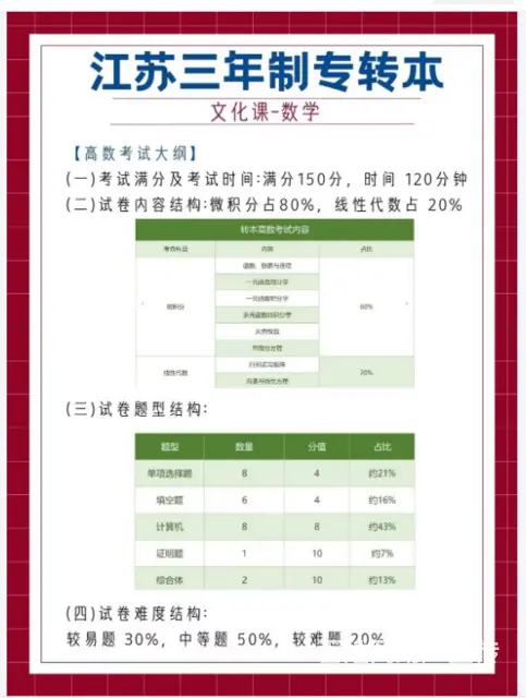 江苏省常熟转本咋报名？专转本为什么选择一对一 - 图片 3