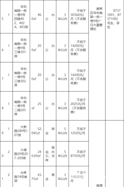 【搞定了！】森晟公司关于海珠区建基路98号2层自编2-8A等 - 图片 3