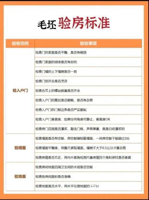 湛江验房师，精装、毛坯、布置、验收 - 图片 5