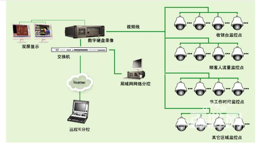 泉州圣湖小区电脑不开机蓝屏死机哪家专业 - 泉州安溪网络布线 - 安溪