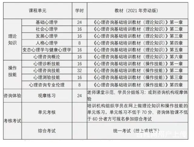 心理咨询师考试通知…千万别错过 - 图片 3
