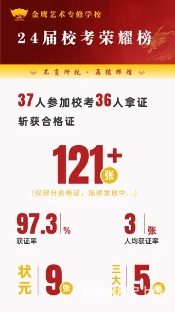 浙江音乐艺考培训学校2025届集训班哪家好 - 图片