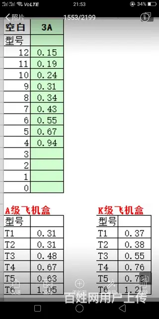 专业生产淘宝纸箱，内有报价，宿州 徐州。河南山东2000个起 - 图片 2