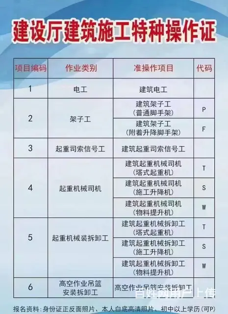 应急管理局安监局住建厅电工焊工高处作业制冷叉车证 - 图片 1
