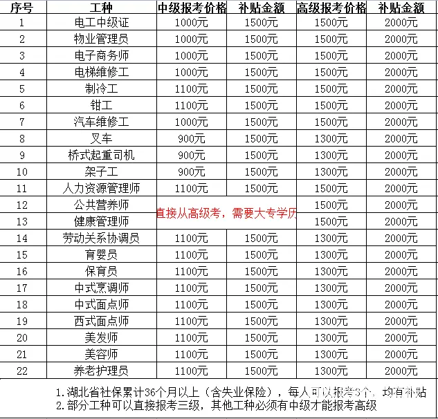 到年底了盘一盘还有什么补贴遗漏的，趁还没结束赶紧薅 - 图片 2