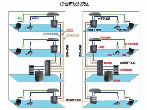 【图】- 全贵阳中小企业机房网络建设 - 贵阳小河网络布线 - 贵阳百姓