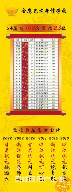 南京艺术学院流行演奏专业好不好考，如何备考？ - 图片 2