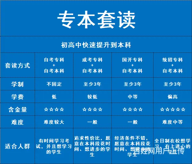 常州自考培训多少钱，自考专业要怎么选？自考答题技巧 - 图片
