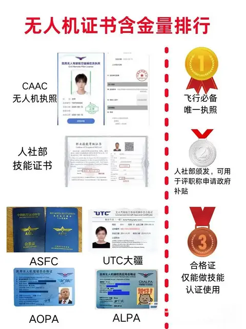 苏州姑苏区苏锦街道无人机等级证+CAAC证培训考试 - 图片 4