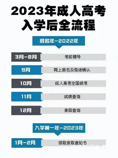 2023年山东理工大学成人高考报名开始了 - 图片 2