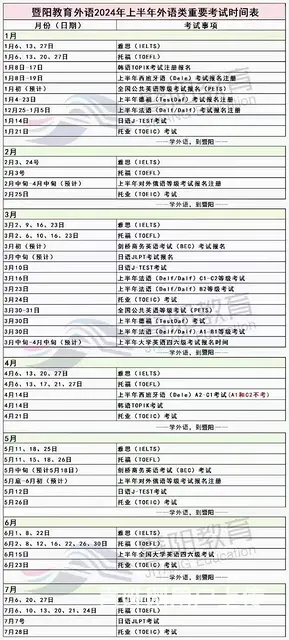2024年上半年外语类重要考试时间表出来了 - 图片