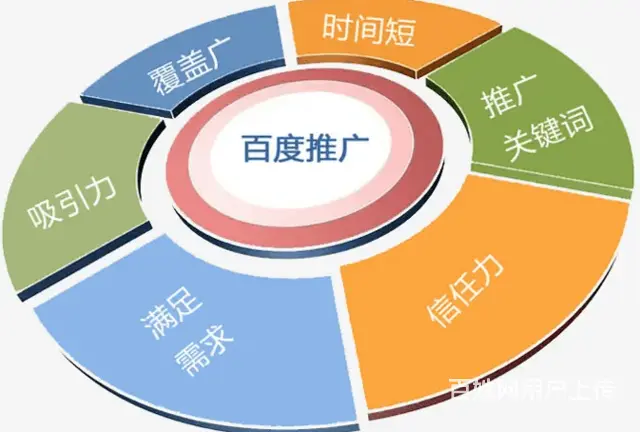 沈阳百度推广需要提供什么择优推荐 - 图片 2
