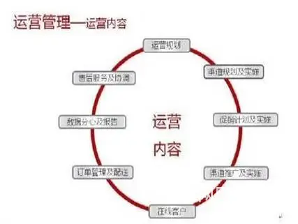 哈尔滨平面电商美工、详情页设计、精修培训 - 图片 10