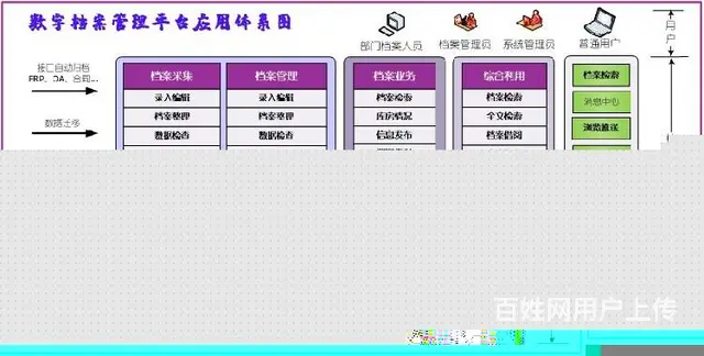 山东销售信创综合档案管理系统综合档案管理系统厂家 - 图片 1