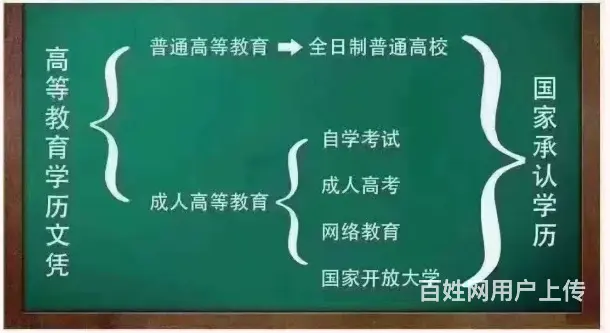 柯桥高起专专升本培训_学信网可查 - 图片