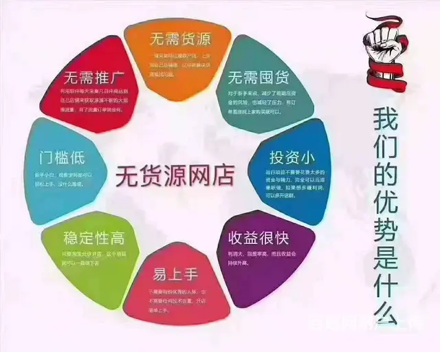 拼多多代运营软件，拼上拼截流玩法，正在拼数据采集 - 图片 1