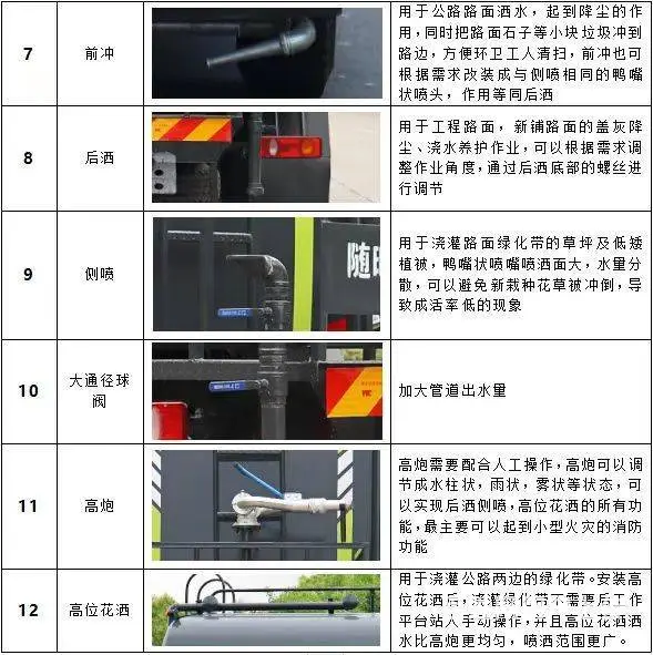 现车东风多利卡9.2方多功能洒水车全国包上户可分期 - 图片 9