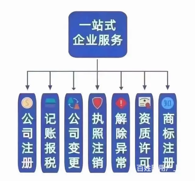 专业处理企业税务稽查，税务筹划服务 - 图片 2