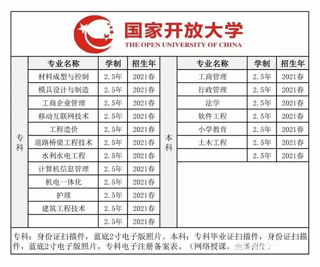 国家开放大学报名-错过成人高考不要再错过国开了 - 图片 7