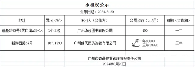 【搞定了！】承租权公示 - 图片